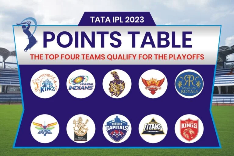 IPL Points Table 2023 in Hindi