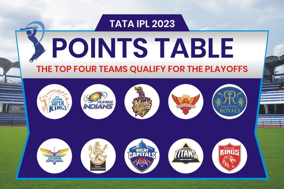 IPL Points Table 2023 Indian Premier League Points Table 2023 IPL